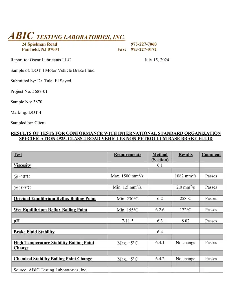 Oscar_Brake_Fluid_DOT_4_ISO_4925_Class_4_Approval_from_ABIC_15_07_2024_page-00011